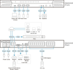 Переключатель KVM Aten KN4024VB-AX-G