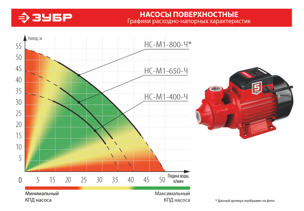ЗУБР 800 Вт , поверхностный вихревой насос, корпус из чугуна (НС-М1-800-Ч)
