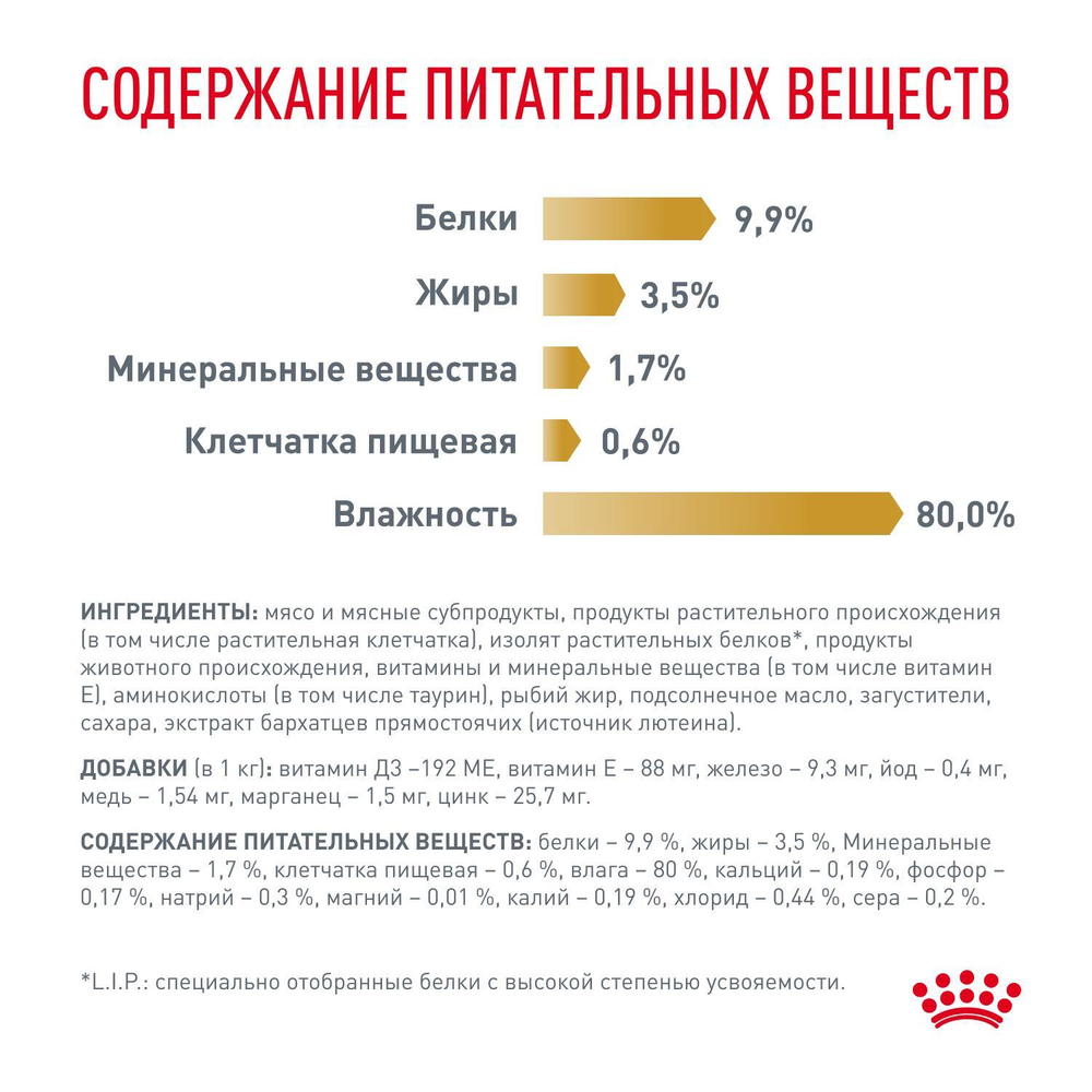 Royal Canin URINARY S/O (УРИНАРИ С/О) Корм влажный для кошек при мочекаменной болезни 85г