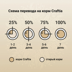 Сухой корм CRAFTIA NATURA для щенков миниатюрных и мелких пород из ягненка с перепелкой 640 г