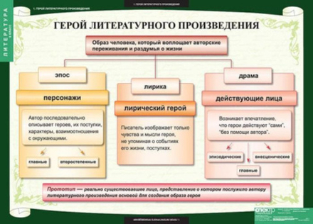 Литература 6 класс