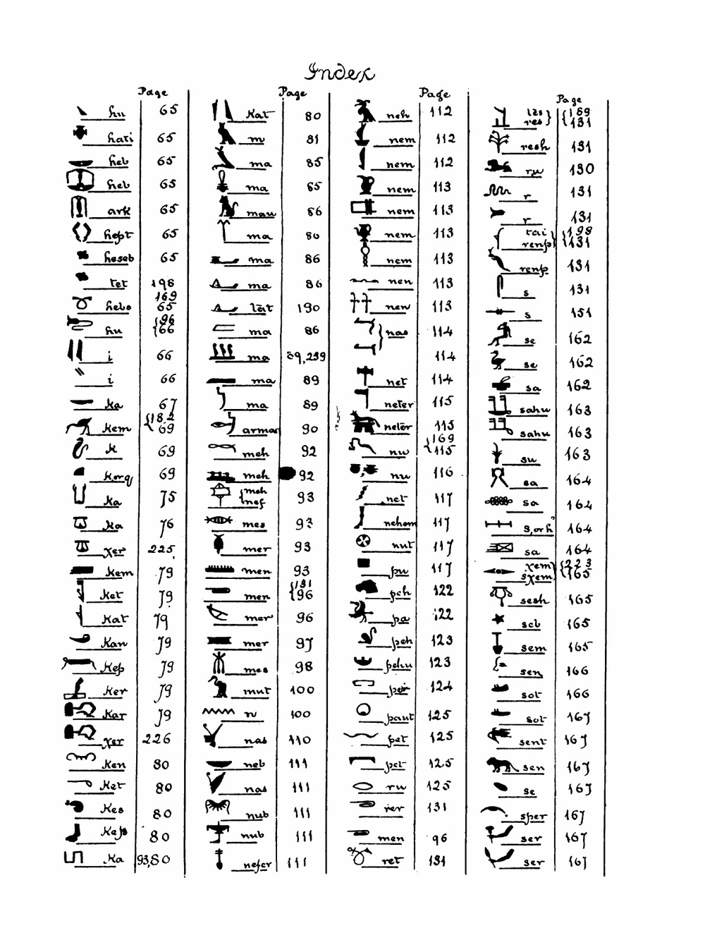 A Dictionary of the Egyptian Language | Edward Y. McCauley