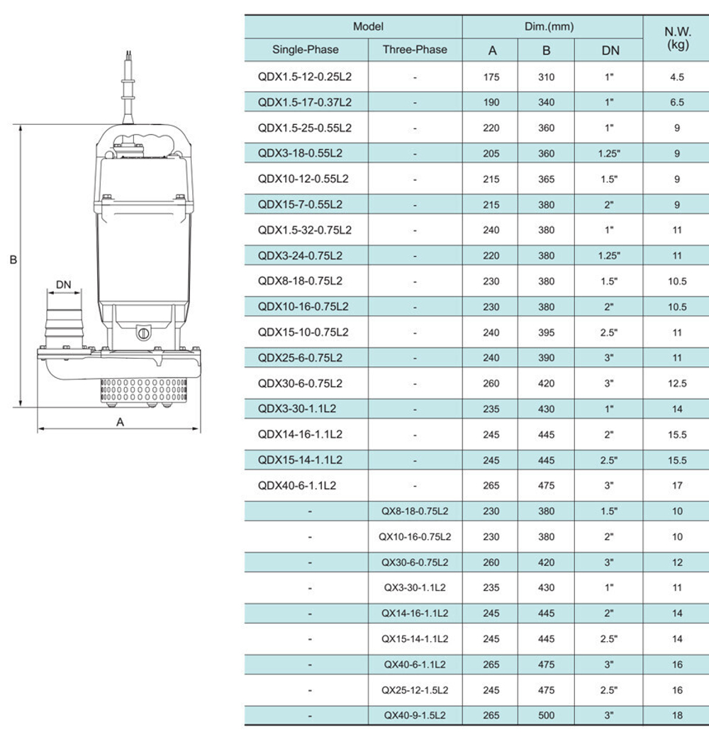 Погружной дренажный насос серии QDX-L, Shimge