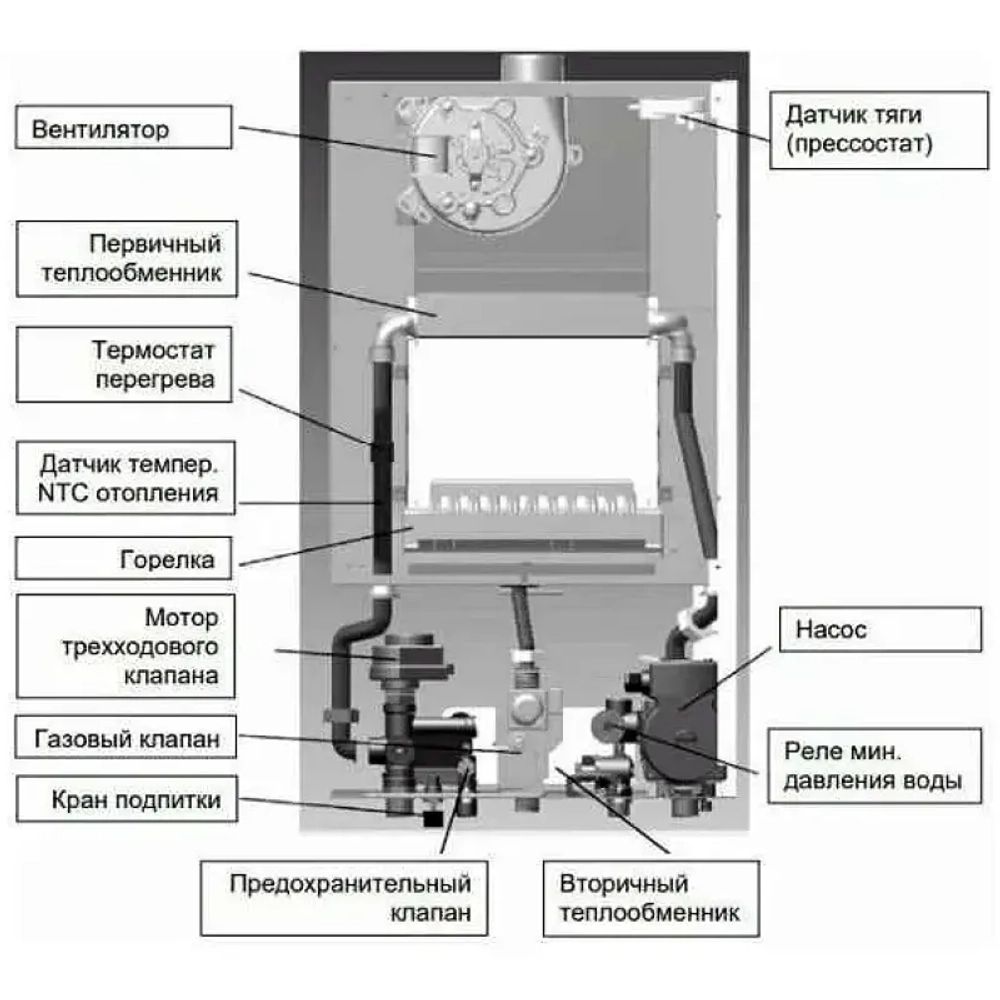 Baxi ECO Nova 1.24F котел газовый настенный 100022963