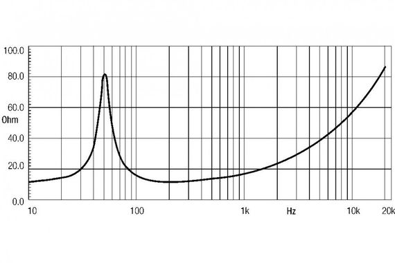 EighteenSound 15W500/8 динамик, диаметр 15 дюймов, 350Вт