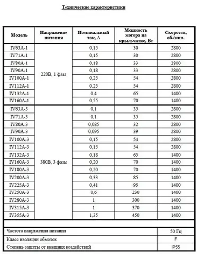 Независимая вентиляция электродвигателя 80 габарита DIN, питание 380VAC 3 фазы, внутренний диаметр кожуха 158 мм MGTehno