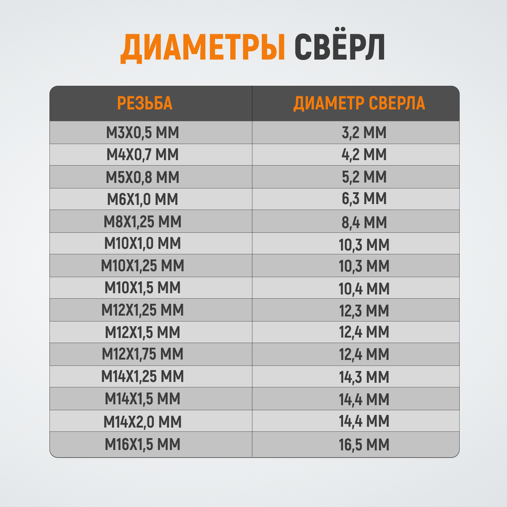 WDK-STI1415 Метчик STI для резьбовых вставок М14x1,5, HSS