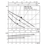Насос циркуляционный RS 30/4; 22Вт; 220В; 3,1м3/ч; Н=4, 4119790