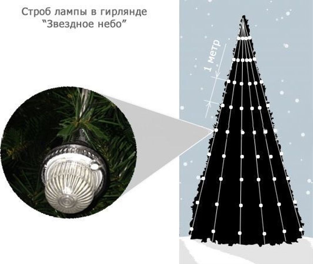 Уличная Гирлянда "Звездное Небо" для елок от 4 до 15 м