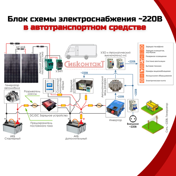 Инвертор СибВатт 2024 DC/AC, 24В/220В, 2000Вт, YASHEL Technologies Инвертор СибВатт 2024 DC/AC, 24В/220В, 2000Вт, фото №768991239