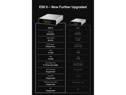 Цифро-аналоговый преобразователь Topping E50 II Silver