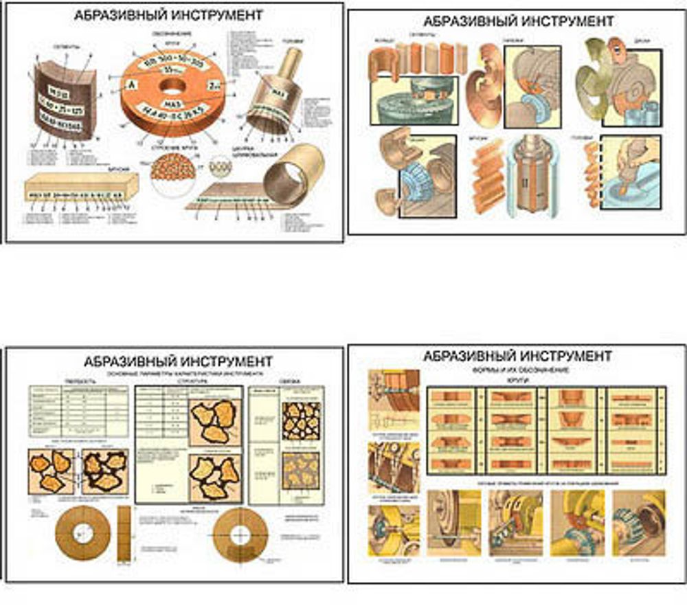 Плакаты ПРОФТЕХ &quot;Абразивный инструмент&quot; (11 пл, винил, 70х100)