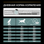 Сухой корм PRO PLAN SENSITIVE DIGESTION для взрослых собак средних пород с чувствительным пищеварением ягненок 3 кг