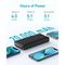 Портативный аккумулятор Anker 335 Power Bank PowerCore 20000mAh (A1288H11) черный
