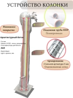 Садовая колонка для воды