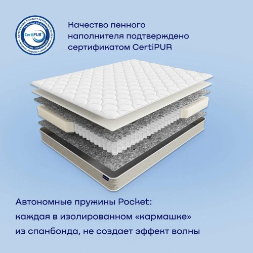 Сет BuySet, матрас 18,5 см + одеяло + подушки