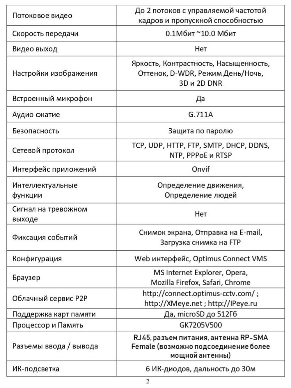 Видеокамера Optimus IP-E014.0(2.8)MG
