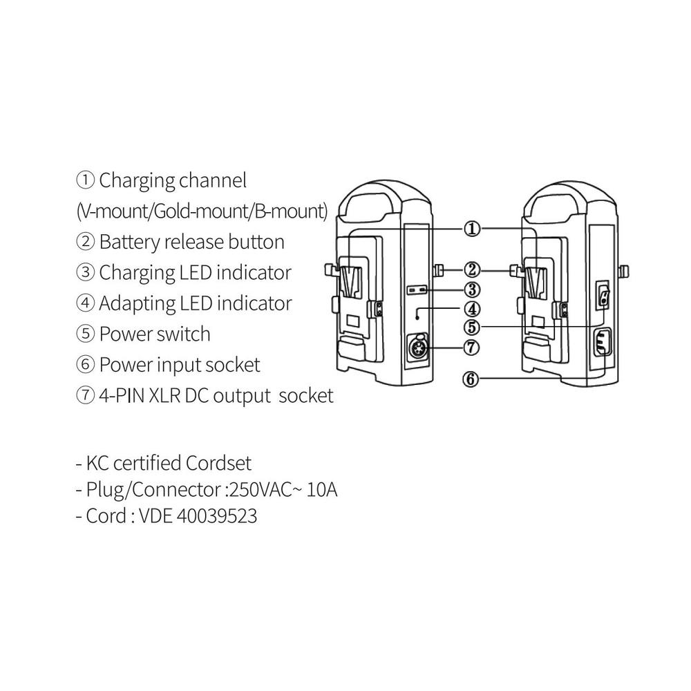 Зарядное устройство SWIT S-3822B 2-канальное для аккумуляторов B-Mount