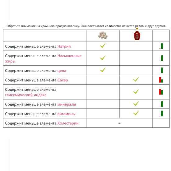 Кленовый  сироп органик Manna Maple®, ст.б, 250г.