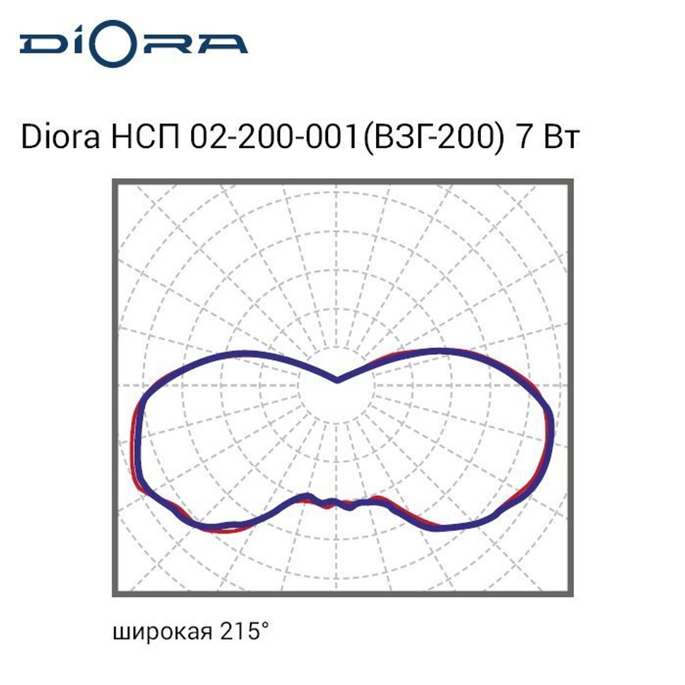 Diora НСП 02-200-001 (ВЗГ-200) 7/800 5K