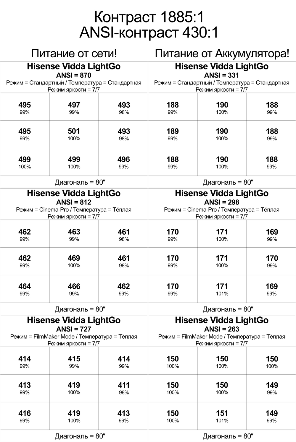 Проектор Hisense Vidda LightGo