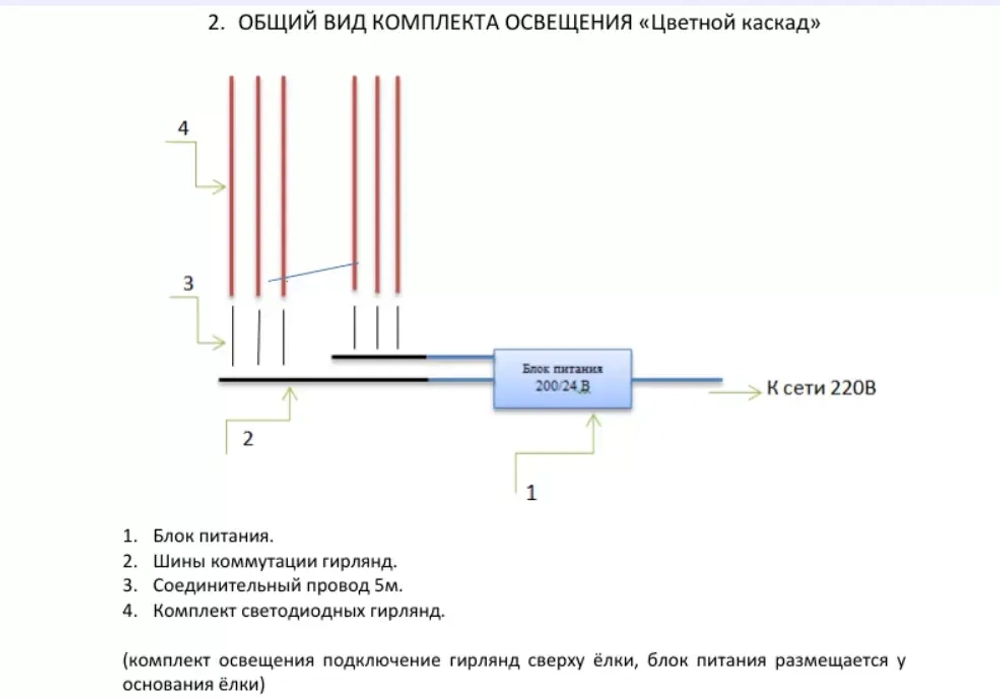 Комплект освещения Цветной каскад для елей высотой 8 м., 1200 холодных белых LED, 120 м., шаг 35 см., Green Trees (KaskadW8)