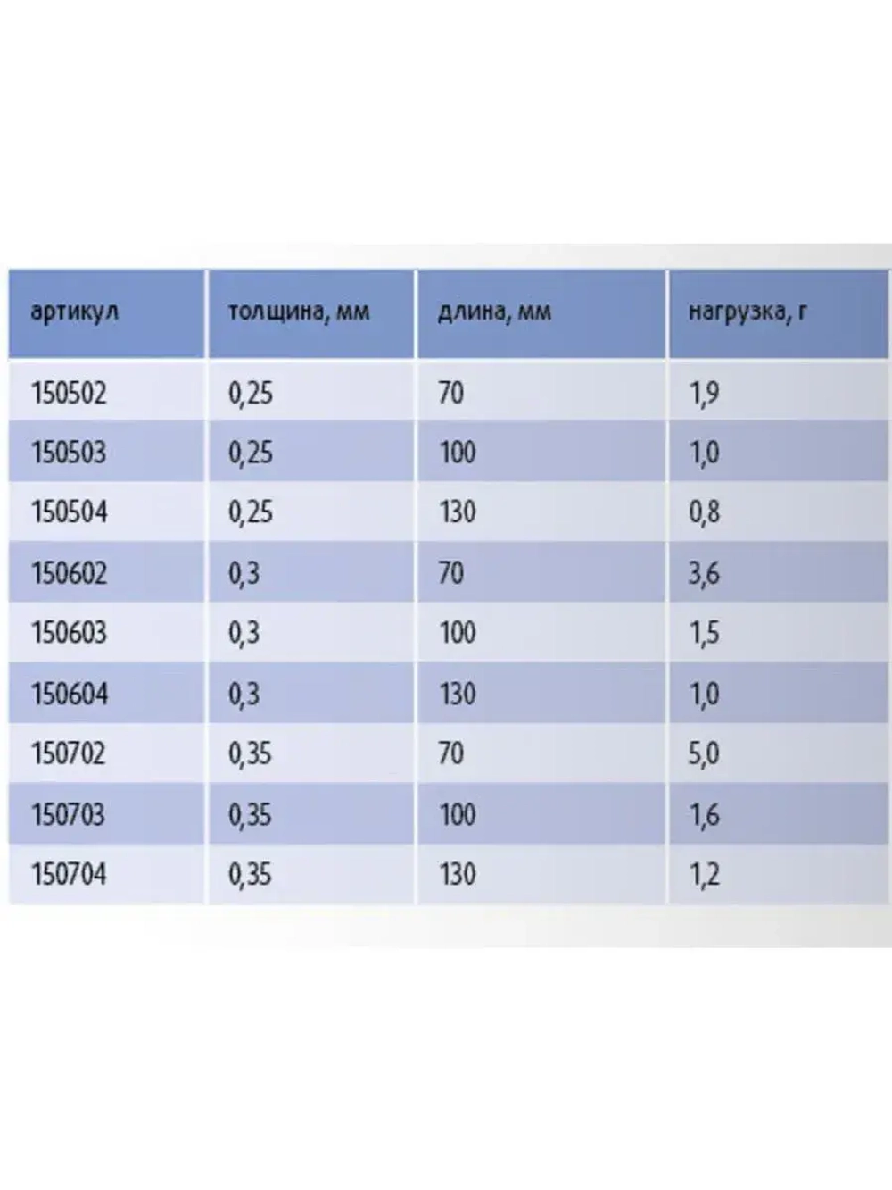 Кивок для рыбалки Stinger лавсановый Маячок 150604 300мкр, 13см, нагрузка 1,0гр (в упаковке 25 шт)