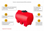 Ёмкость горизонтальная 500л усиленная для перевозки Политим 500 л. горизонтальный (1110x780x805см;красный) - арт.560710