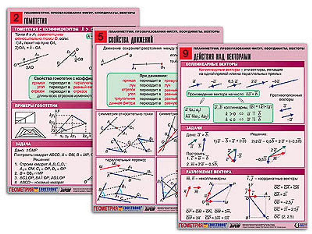 Комплект таблиц &quot;Планиметрия. Преобразования фигур. Координаты. Векторы&quot; (10 т, А1, лам)