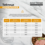 DOCTRINE (Доктрин) Сухой корм для щенков всех пород c индейкой