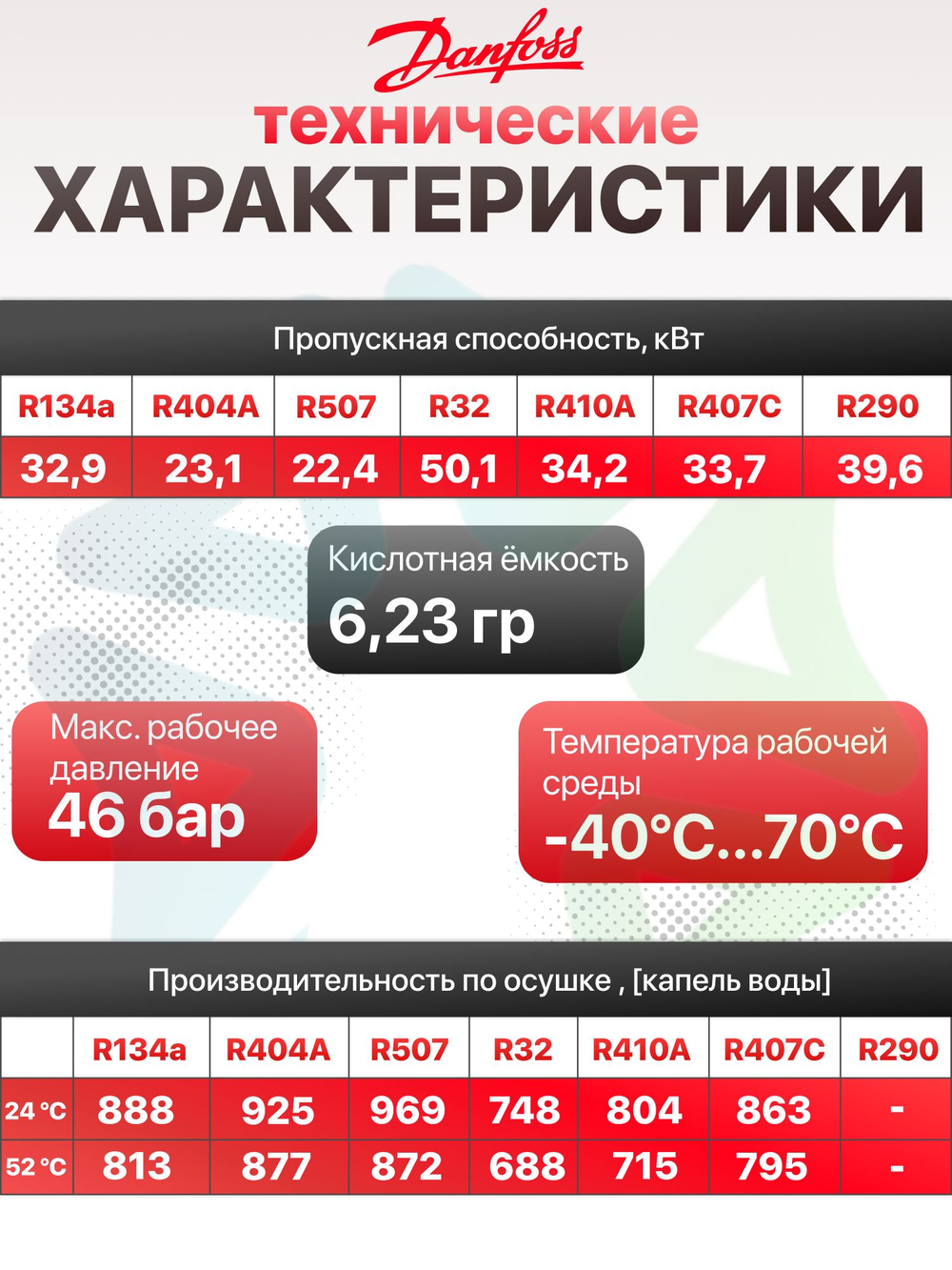 Фильтр-осушитель DCL 304S ODF 1/2" под пайку 023Z0031