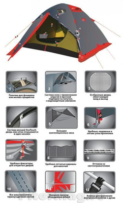 Палатка Tramp Rock 3 (V2) [TRT-28] серая