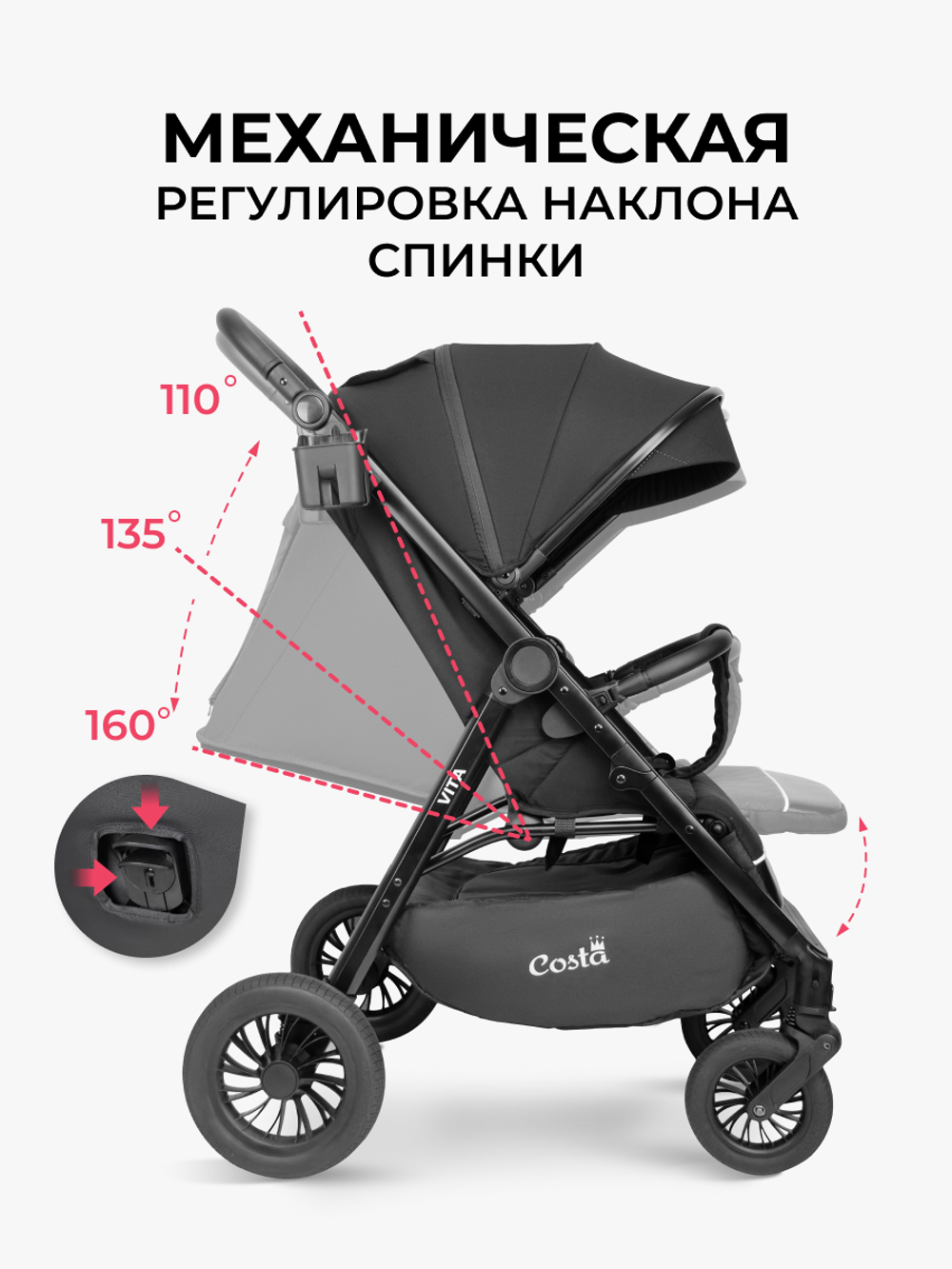 Коляски