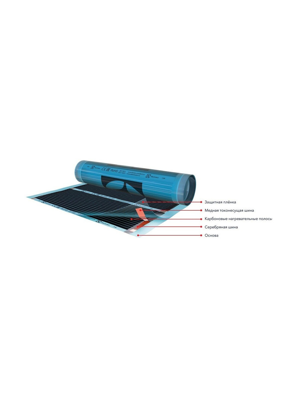 Пленка инфракрасная саморегулирующаяся Electrolux ETSS 220-4 (комплект теплого пола)
