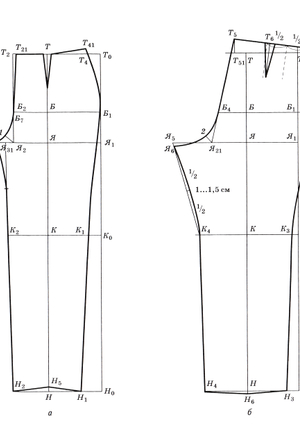 Разработка Лекал