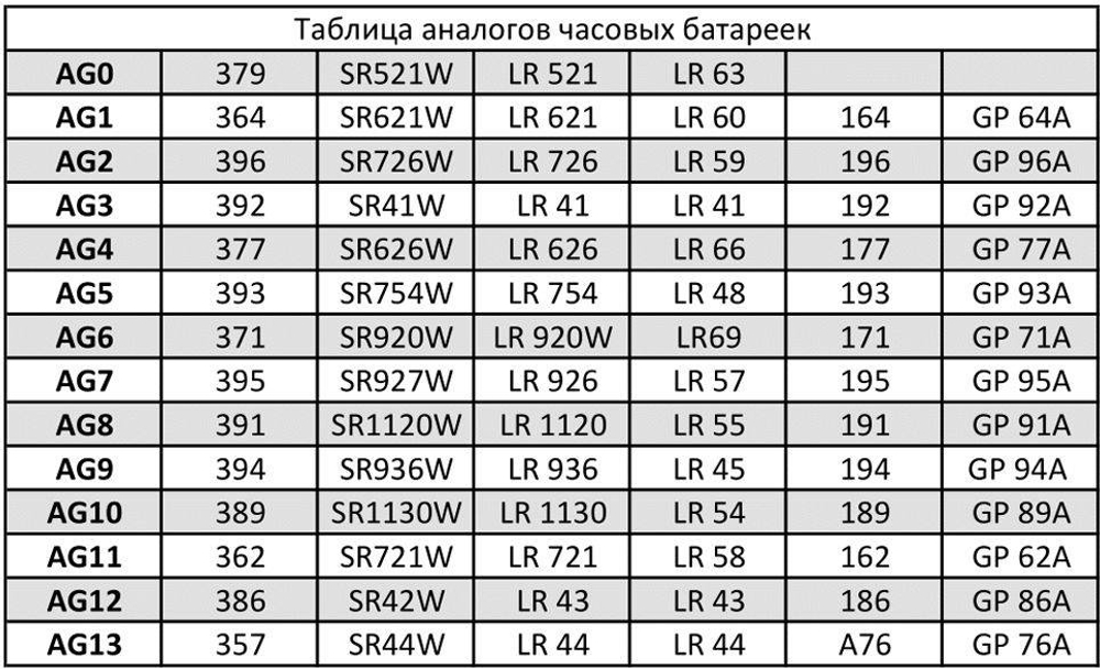БАТАРЕЙКИ и АККУМУЛЯТОРЫ