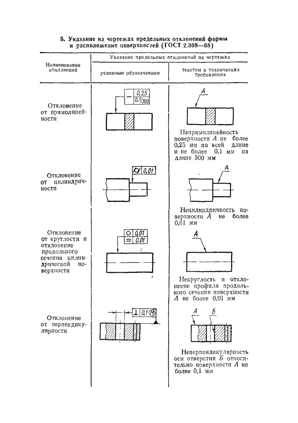 Справочник молодого токаря | Зайцев Борис Григорьевич