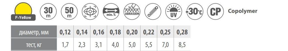 Монофильная леска рыболовная Hi-Max 0,18 мм 1 шт.