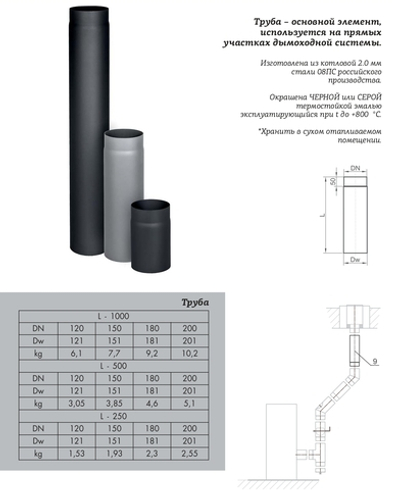 Труба КПД чёрный L250 мм D200 мм (сталь 2 мм)