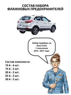 Набор предохранителей для Hyundai Creta CRE1