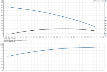 Колодезный насос Grundfos SPO 5-55 B