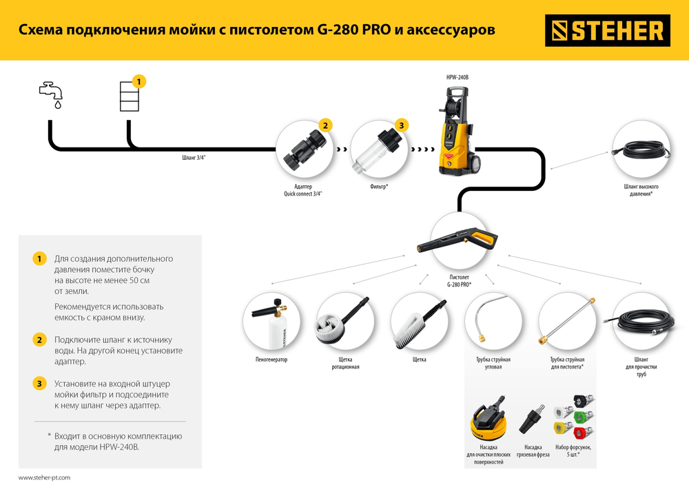 STEHER 180 Атм, 2200 Вт, мойка высокого давления, пистолет G-280 PRO (HPW-180B)