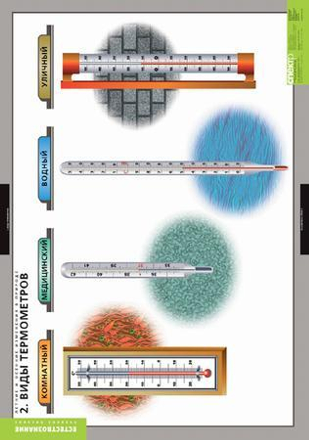 Комплект таблиц "Окружающий мир. Летние и осенние изменения в природе"; 13 таблиц + 32 карт.