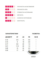 Плетеный шнур рыболовный GYRO Braid 135 м 0,26 мм