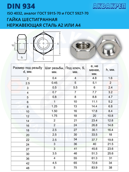 Гайка нержавеющая АКВАКРЕП М8 DIN 934 А2, 10 шт