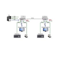 Комплект передачи VGA + клавиатура + мышь TA-VKM/3+RA-VKM/3 (ver.2) (до 100 м)