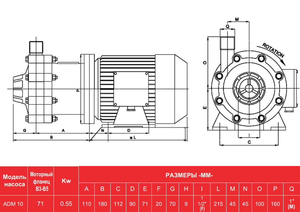 Чертёж с размерами насоса AlphaDynamic ADM 10