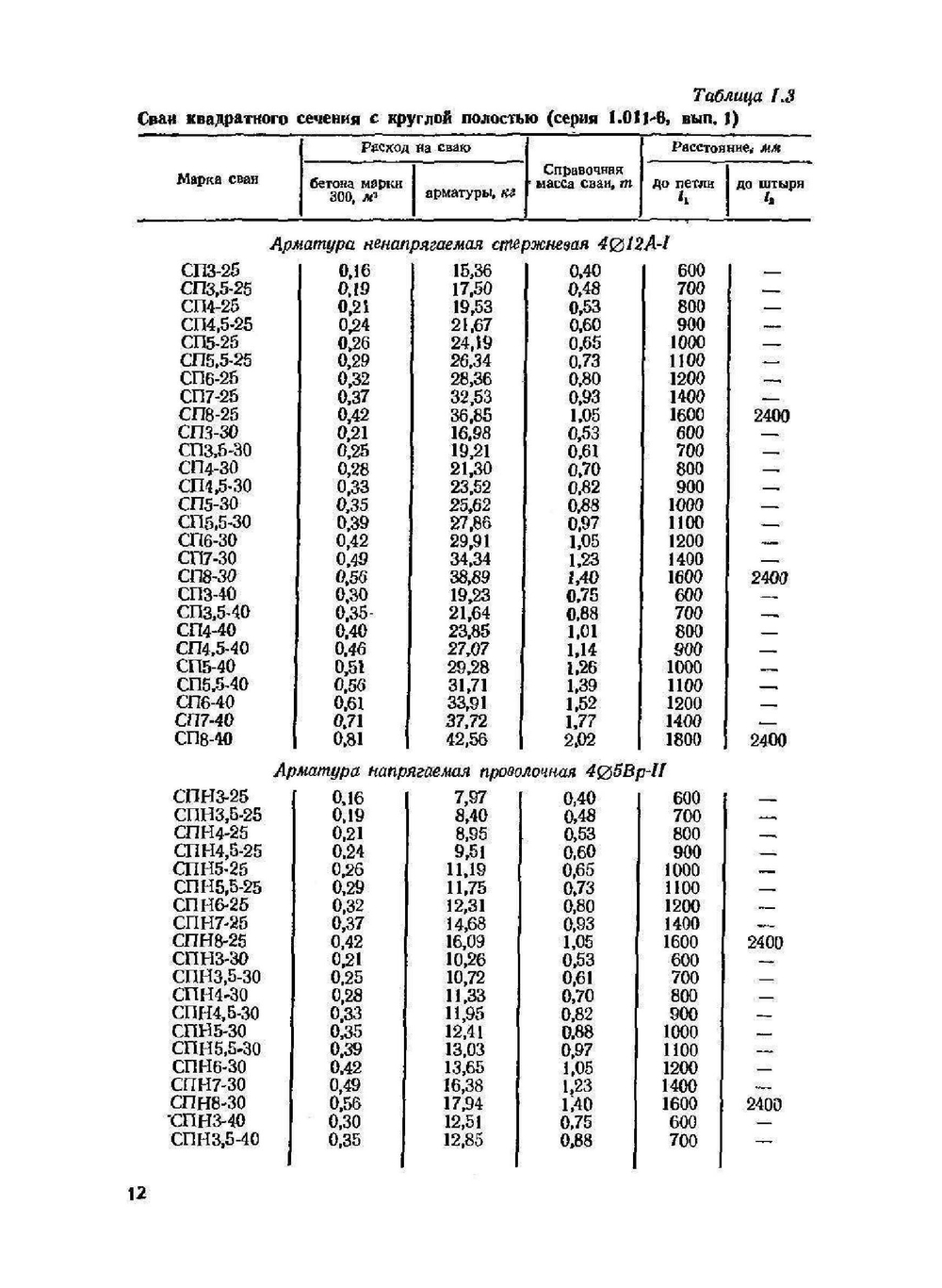 Сваи и свайные фундаменты. Справочное пособие | Н.С. Метелюк
