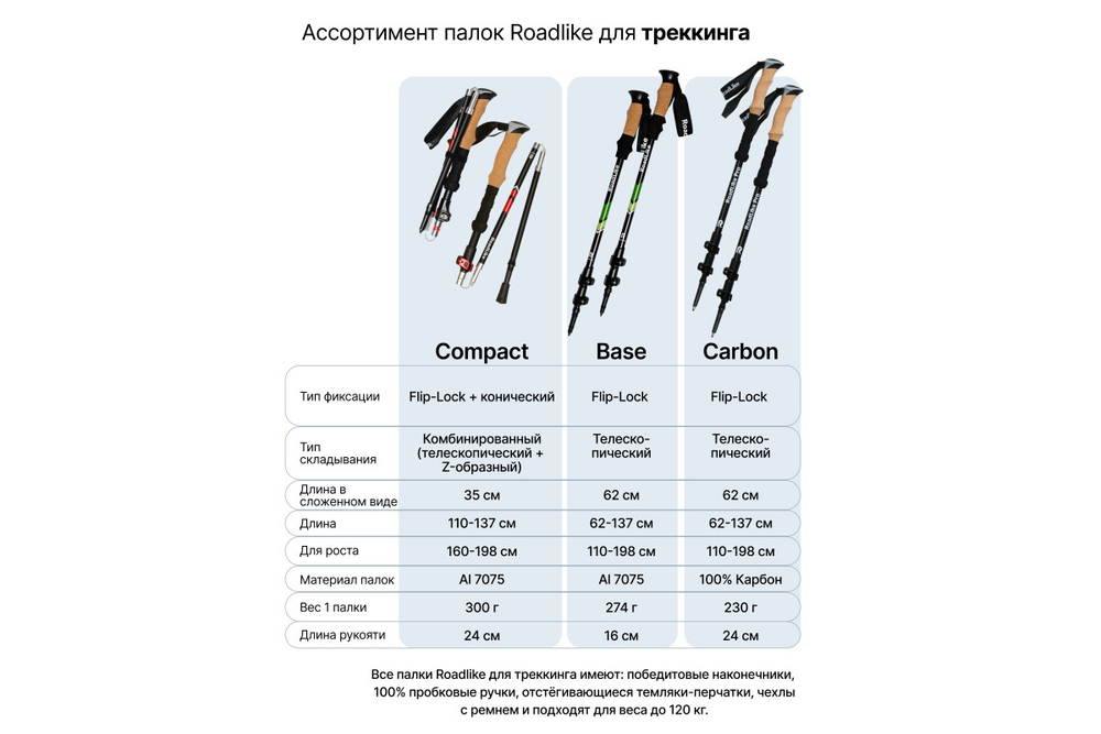 Палки для треккинга RoadLike Carbon Черный