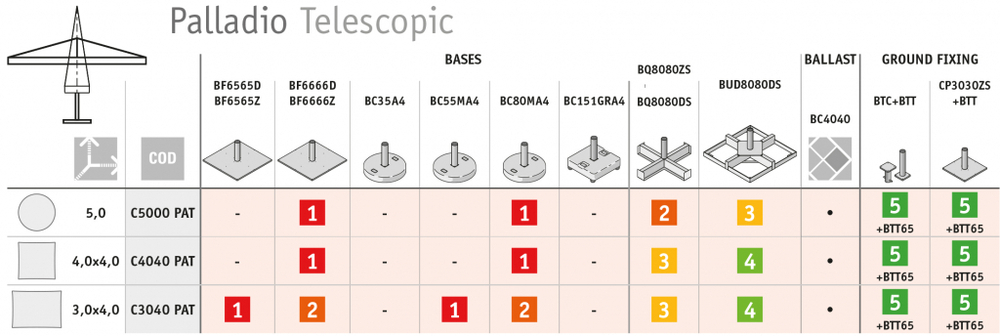 Зонт профессиональный телескопический Ø5 м Scolaro Palladio Telescopic, натуральный, слоновая кость